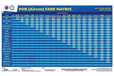 provincial buses update today|'No fare matrix, no fare increase', LTFRB advises public as PUV .